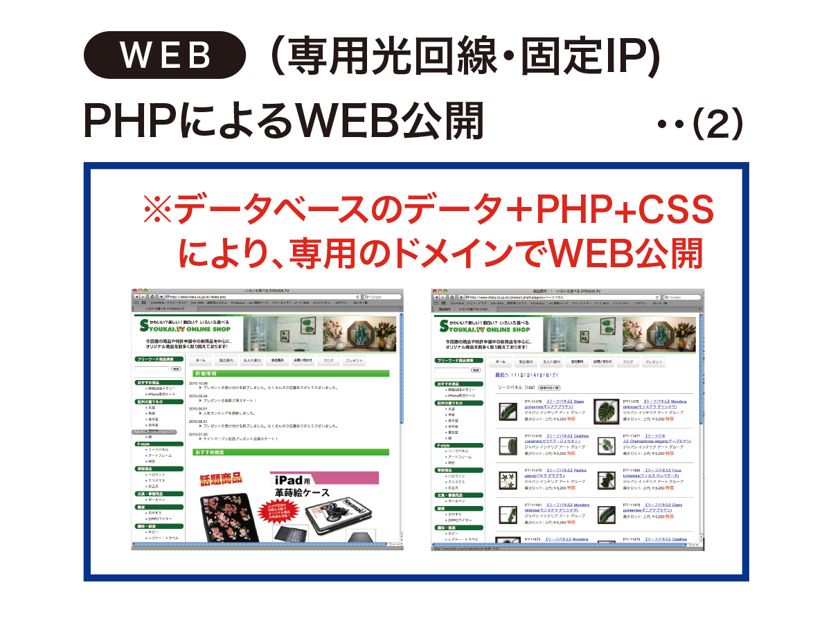 商品管理＋自動組版＋PHPによるWEB公開システム2